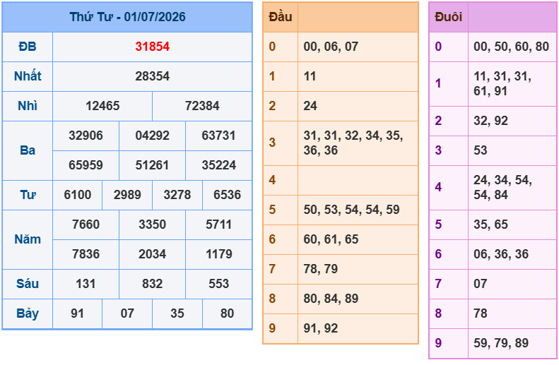 soi cau xsmb 02-07-2026